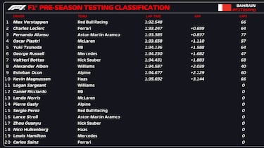 Buen estreno de Alonso