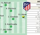 Alineación confirmada del Atlético ante el Lugo en Copa