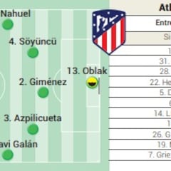Alineación confirmada del Atlético ante el Lugo en Copa