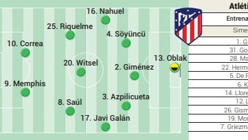 Alineación confirmada del Atlético ante el Lugo en Copa