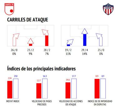 Claves tácticas de Junior para vencer a Santa Fe en Bogotá