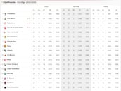Resultados Euroliga, jornada 27: horarios, TV, partidos y clasificación