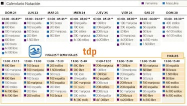 Mireia salta al agua con dudas a un año de Tokio 2020