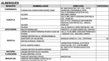 Estos son los albergues habilitados en CMDX, Puebla y Morelos