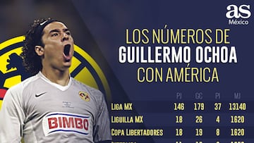 Los números de Guillermo Ochoa con América