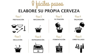 Convertir a tu mejor amigo en un maestro cervecero es un regalo original... y este kit te lo demuestra (es lo más vendido)