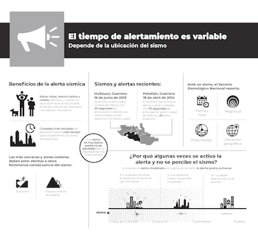 Alerta Sísmica en CDMX: en qué momento se activa y cómo funciona