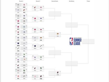 Cae Ayton, Ojeleye apaga el efecto Knox y Hart se sale