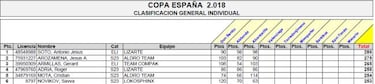 Juan Pedro López, pupilo de Contador, se lleva el Guerrita