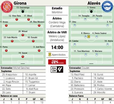 Plebiscito al Girona y a Míchel