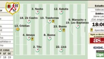 El Rayo Vallecano confía en Bueno para prorrogar su racha