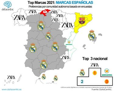 Zara es la marca ms influyente en Espa?a por delante del Real Madrid