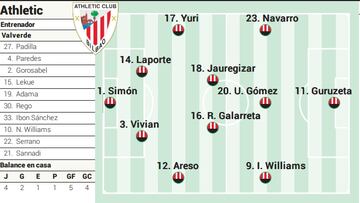 Campito del Athletic ante el Mallorca