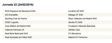 Calendario completo con las 30 jornadas de la Liga Iberdrola 18-19