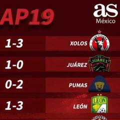 Partidos y resultados de la jornada 1 del Apertura 2019