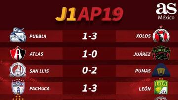 Partidos y resultados de la jornada 1, Apertura 2019.