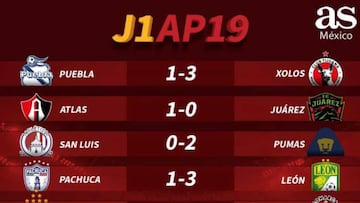 Partidos y resultados de la jornada 1, Apertura 2019.