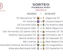 La Primera RFEF se estrena con un Depor-Celta B; el Castilla-Barça B, el 17-O