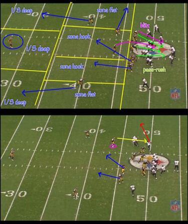 ANALISIS TÁCTICO: la defensa de los Steelers y el arte de Dick Lebeau