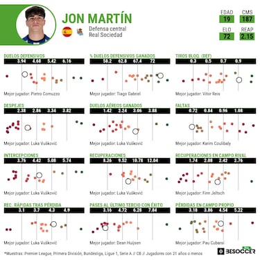 Jon Martín ya es realidad