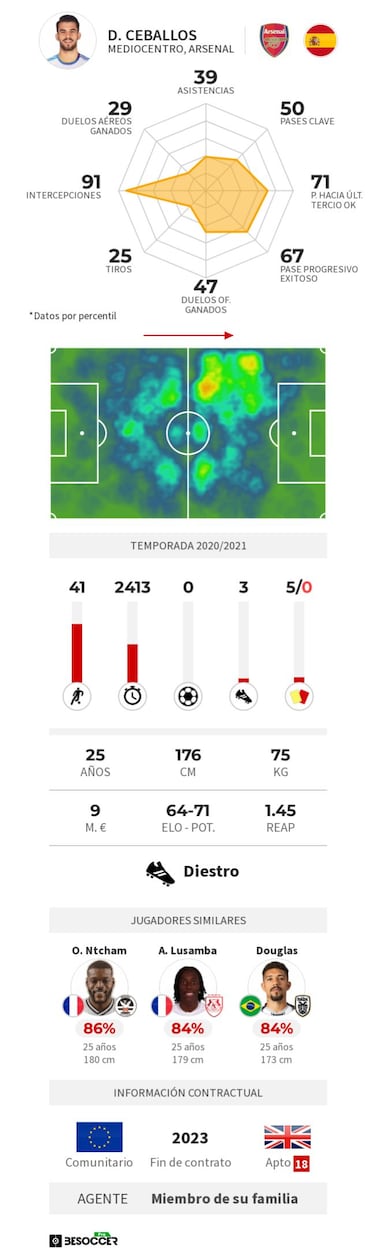 El extraño caso Ceballos
