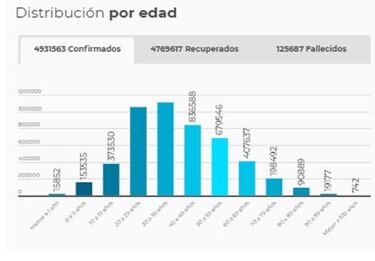 Mapa de casos y muertes por coronavirus por departamentos en Colombia: hoy, 13 de septiembre