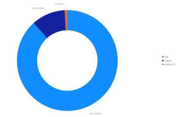 Mapa de casos y muertes por coronavirus por departamentos en Colombia: hoy, 10 de septiembre