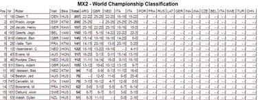 Jorge Prado arrasa en Mantova y aprieta el Mundial de MX2