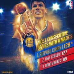 Curry y su récord: 542 triples, 45,6%, sólo 15 derrotas...