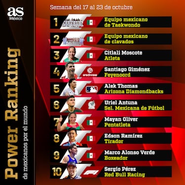 Power Ranking 23 | Mexicanos por el mundo: potencia panamericana
