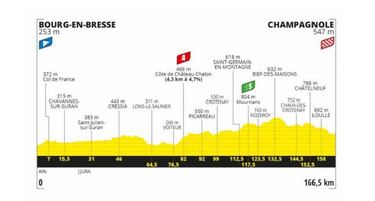 Tour de Francia 2020: etapas, perfiles y recorrido