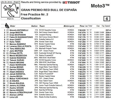 Antonelli vuela con medio segundo de renta sobre Martín