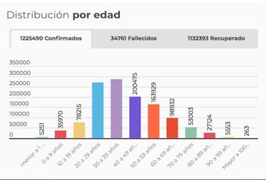 Mapa de casos y muertes por coronavirus por departamentos en Colombia: hoy, 20 de noviembre