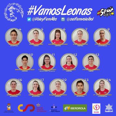 Españas viaja al Europeo de Bulgaria cargada de ilusión