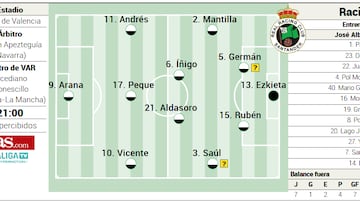 Alineación posible del Racing contra el Levante en el Ciutat de Valencia.