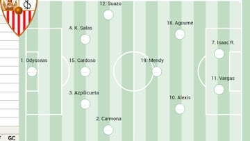 Un posible once del Sevilla ante el Villarreal.