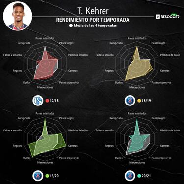 De perder el dorsal con Ramos a la rampa de salida del PSG