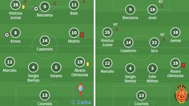 Zinedine Zidane still searching for his Real Madrid XI