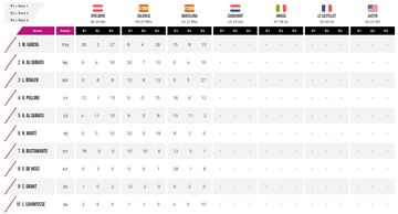 Clasificación de la F1 Academy tras Barcelona.