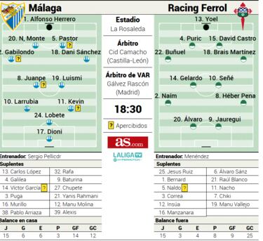 Partido trampa ante un Racing de Ferrol en situación tétrica