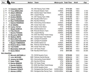 Podio de Arenas para regresar al liderato en el triunfo de Vietti
