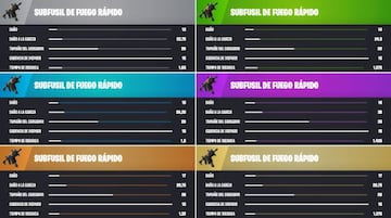 Todos los Subfusiles de Fuego R&aacute;pido de Fortnite Temporada 4