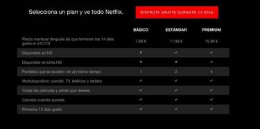 Subida de precios en Netflix España si ya eres cliente: hasta 2€ más