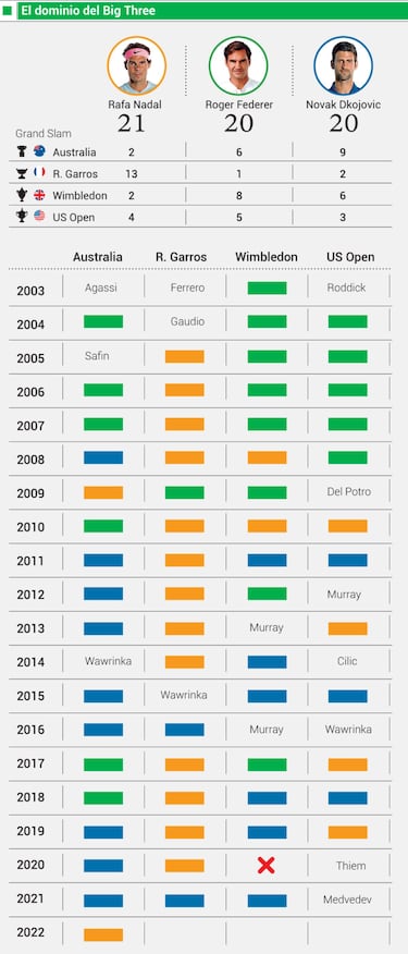 Nadal, a por su 14º Roland Garros ante Ruud en el día más señalado