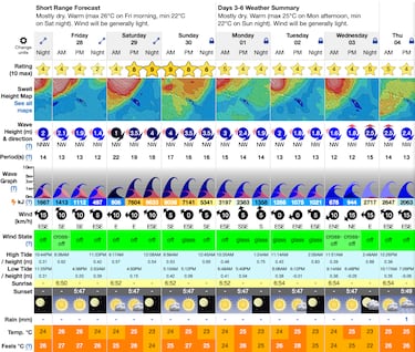 De Nazaré a Hawái: vienen olas gigantes