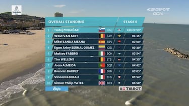 La primera de Mads y Cherie