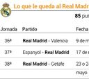 Lo que queda: Madrid-Valencia y Atlético-Barça decidirán la Liga