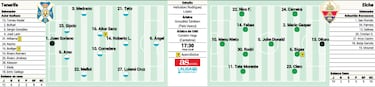 El gol, la cuenta pendiente del Tenerife y el Elche