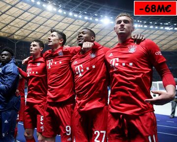 Ingresos: 75M€. Gastos:143M€
