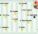 Alineación confirmada del Barcelona hoy ante el RCD Mallorca